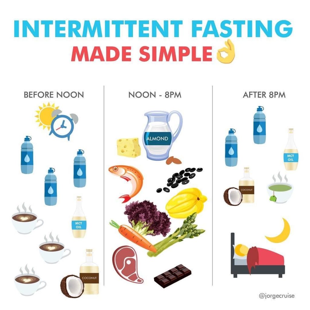 Intermittent Fasting - Your Full Guide | 101 Beginners Guide