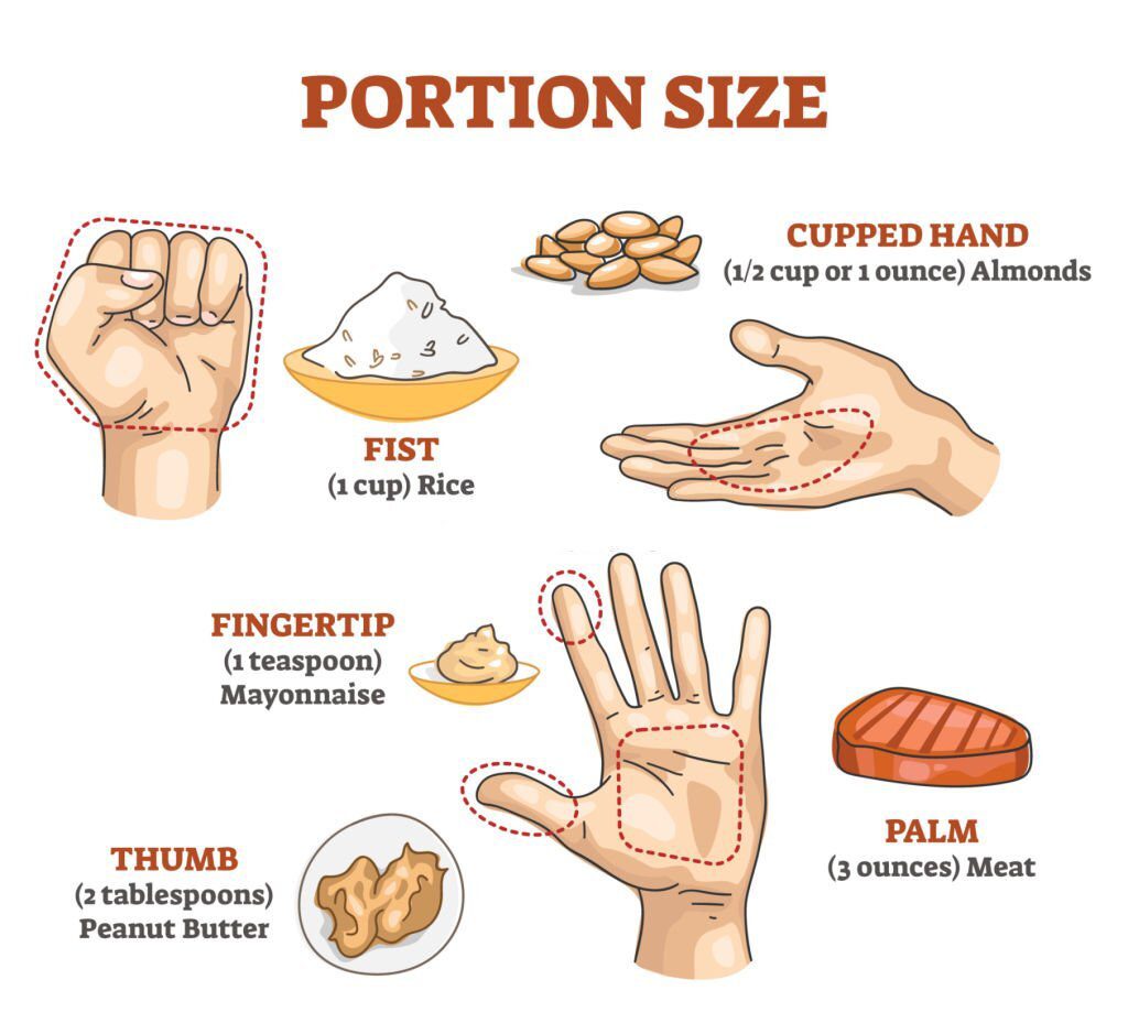 portion-control-for-weight-loss